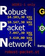 APRS Robust Packet Network