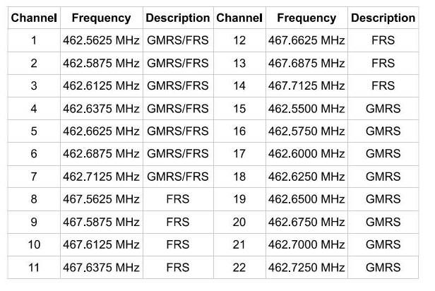 Frecuencias radios FSR libre de licencia