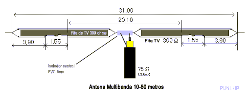 Antena Multibanda HF 300 ohms